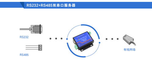 串口服務(wù)器的協(xié)議轉(zhuǎn)換功能及其在工業(yè)聯(lián)網(wǎng)中的應(yīng)用——以有人USR-TCP232-410S為例